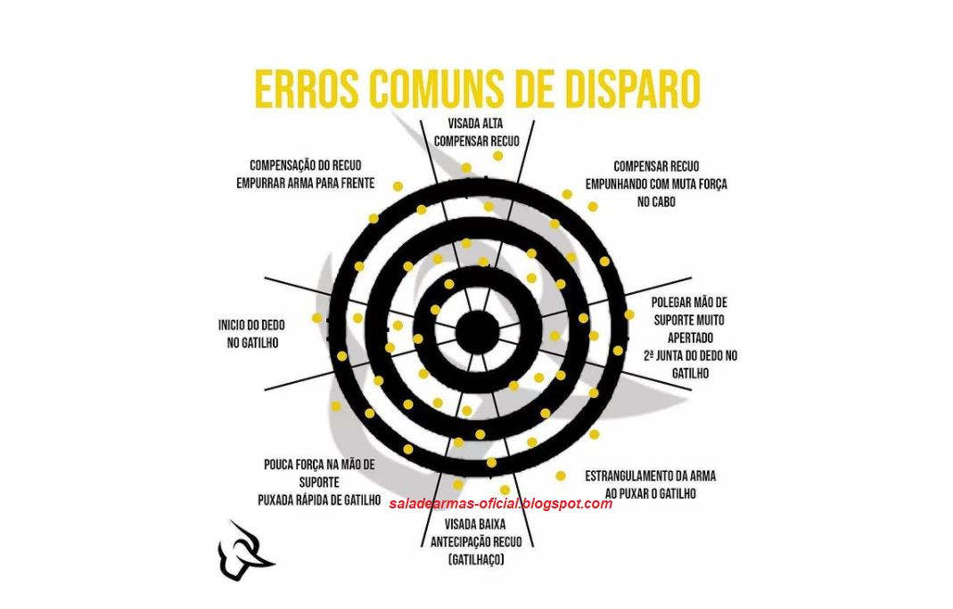 Dicas úteis para atirar bem!