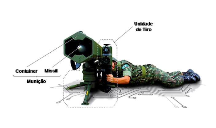 Exército testa o Sistema Míssil Superfície-Superfície 1.2 Anticarro (MSS 1.2 AC)