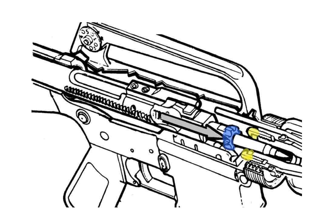 Qual o motivo para o trancamento do ferrolho?