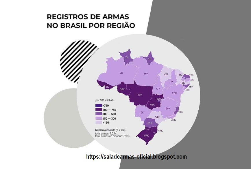 Registro de Armas de Fogo no Brasil por sua região.